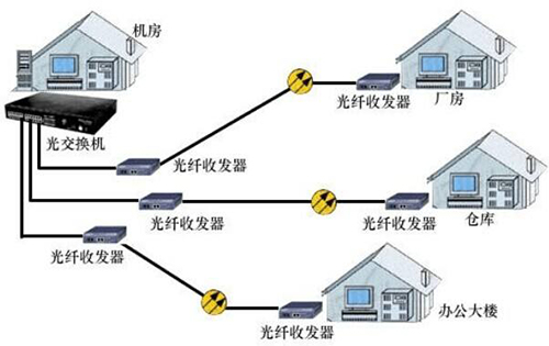 光纖收發(fā)器網(wǎng)絡(luò)連接圖