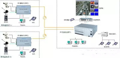 32路視頻光端機(jī)連接示意圖