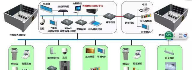 “科技強(qiáng)勤，智慧磐石”