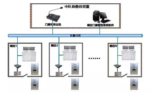 “科技強(qiáng)勤，智慧磐石”