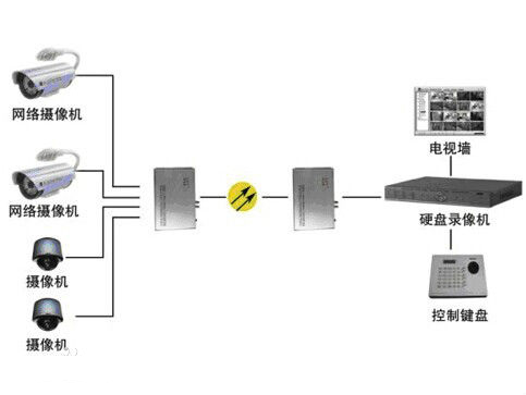 什么是模擬量光端機(jī)？