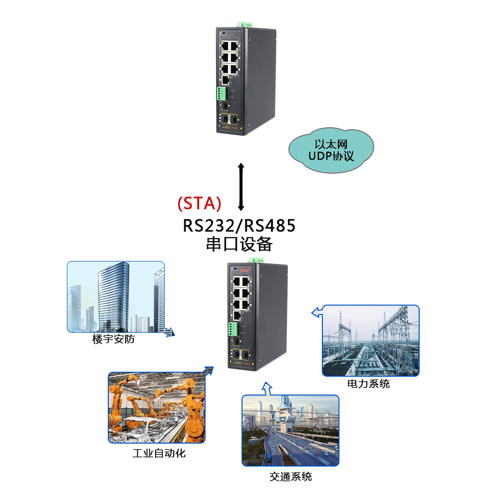 什么是集成串口服務(wù)器POE交換機(jī)？