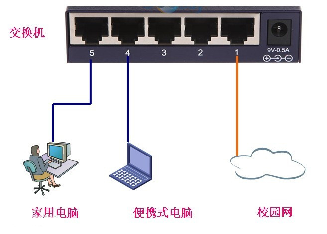 什么是路由器交換機(jī)？