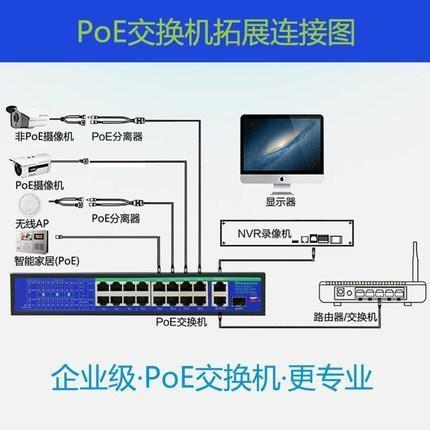 POE交換機是什么意思？