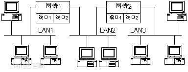 采用無線網橋做監(jiān)控有什么優(yōu)勢？