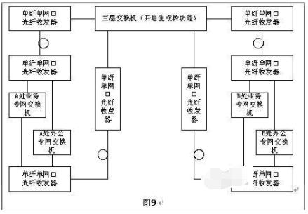 光纖收發(fā)器如何實現(xiàn)長距離組網(wǎng)？