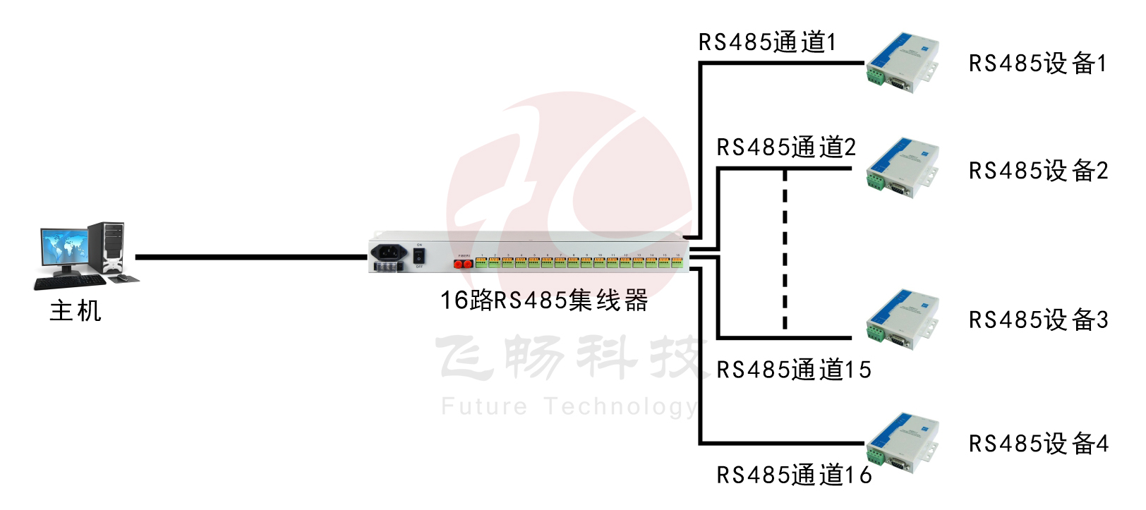 16路RS485集線器