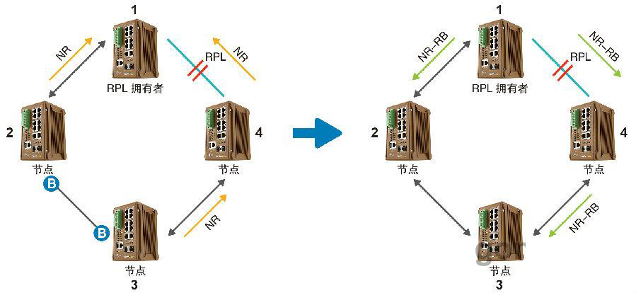 什么是ERPS？ERPS有什么作用？