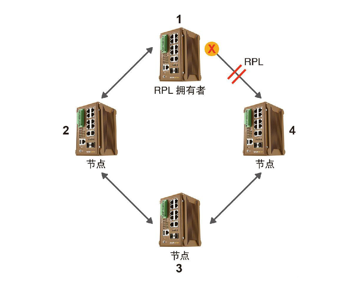 什么是ERPS？ERPS有什么作用？