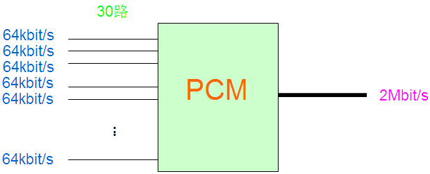 PCM設(shè)備是做什么的？