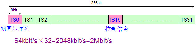 PCM設(shè)備是做什么的？