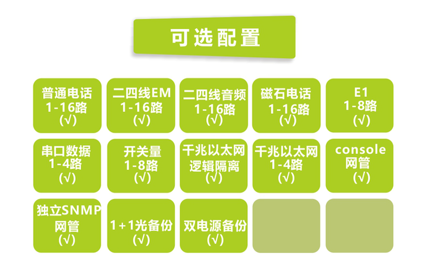 飛暢科技-16路電話+8E1+4GE+4路串口 電話光端機