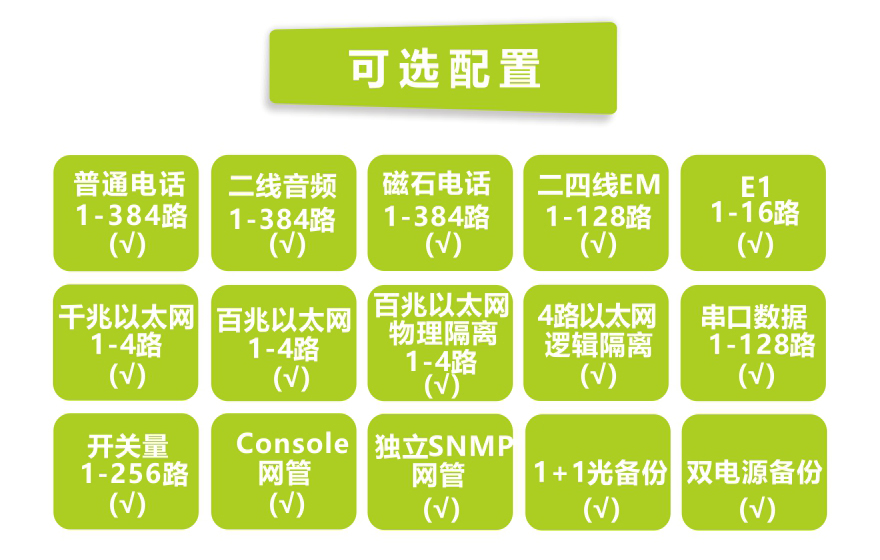 飛暢科技-1-384路綜合復用電話光端機（4U）