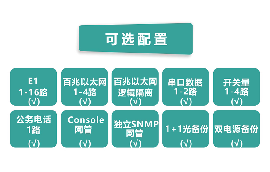 飛暢科技-16E1+4xFE 帶LCD插卡 PDH光端機(jī)