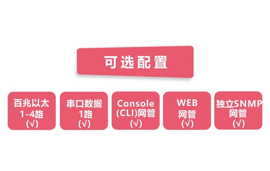 飛暢科技-網(wǎng)管型 工業(yè)級(jí)1路百兆光口轉(zhuǎn)4路百兆電+1路串口交換機(jī)