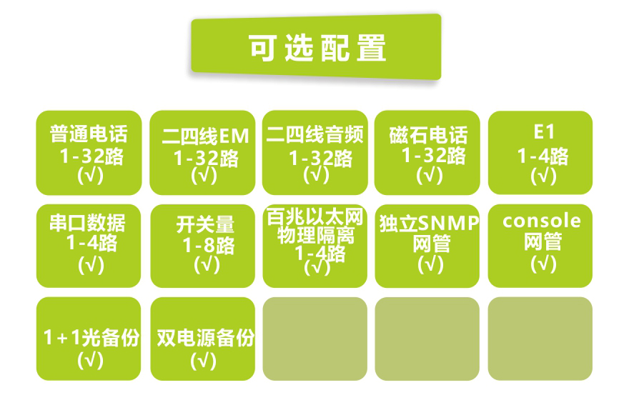 飛暢科技-32路電話+8E1+4路物理隔離百兆網(wǎng)絡光端機