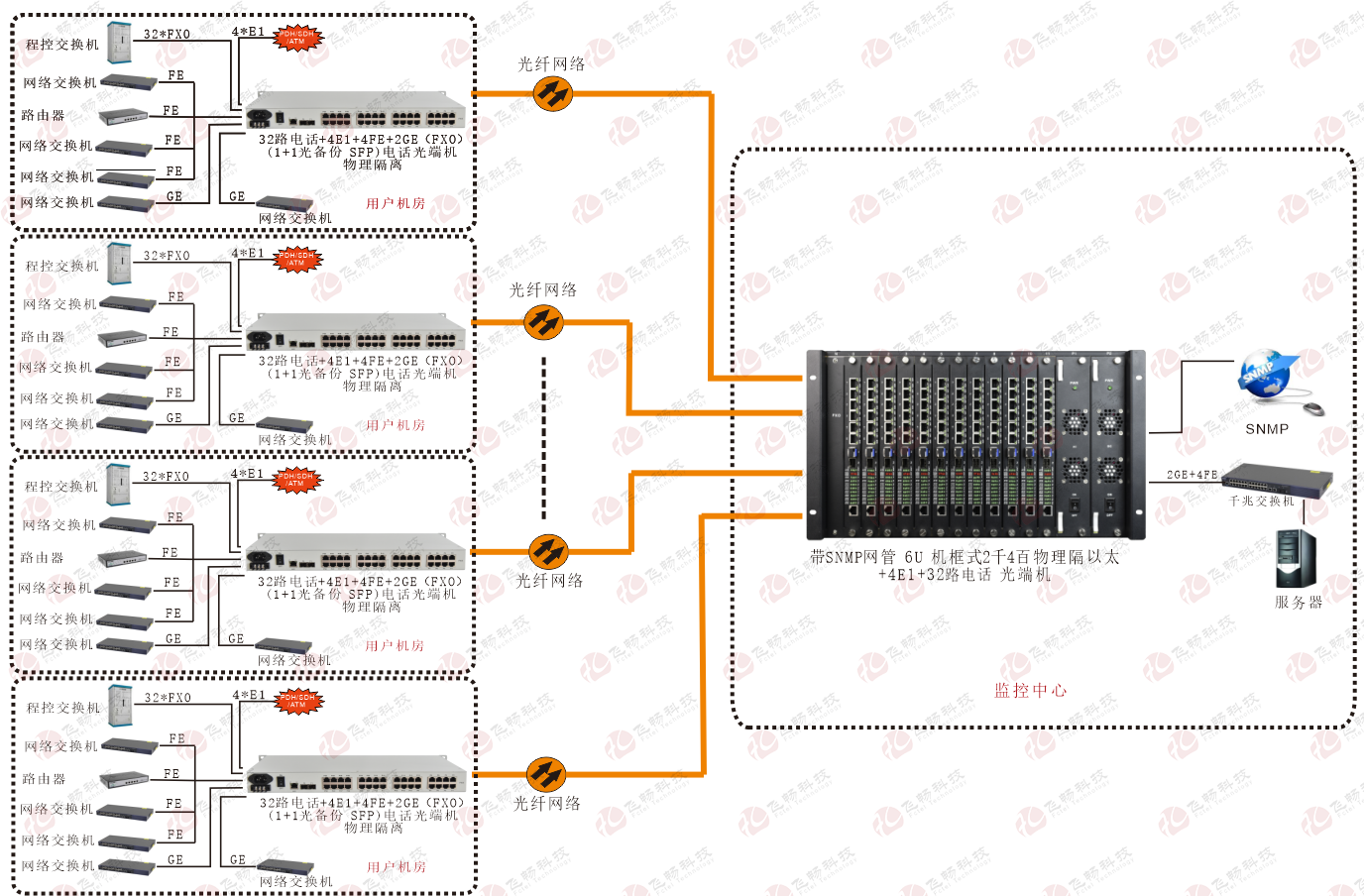 光端機電話光端機光端機廠家